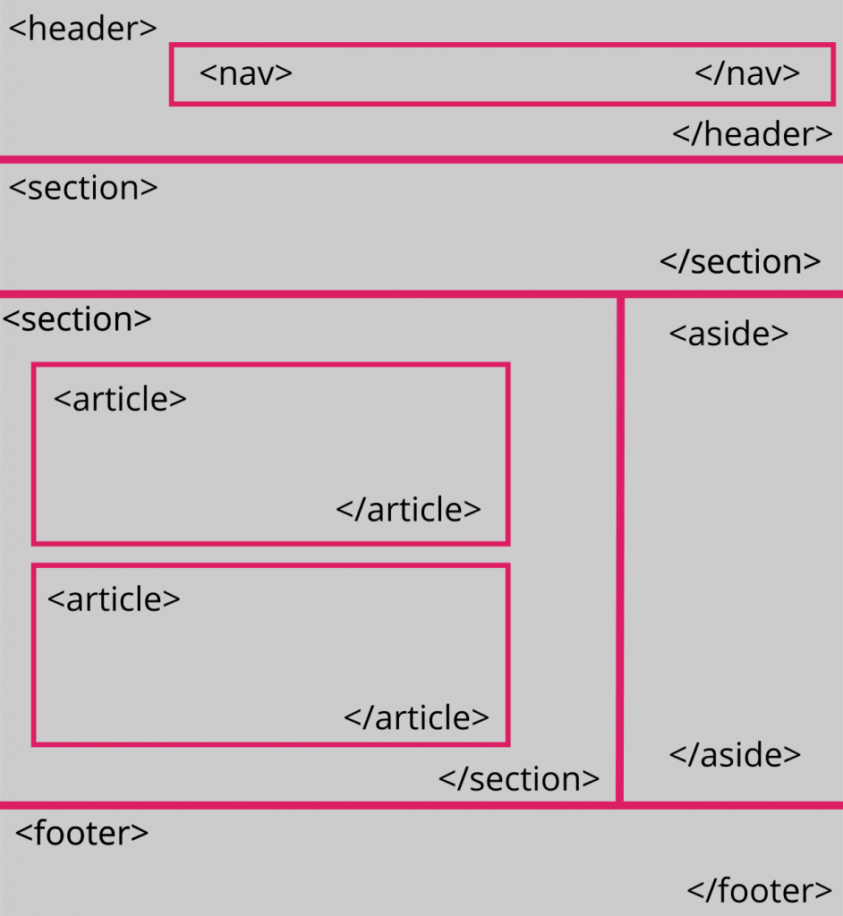 estructura-html5-wp